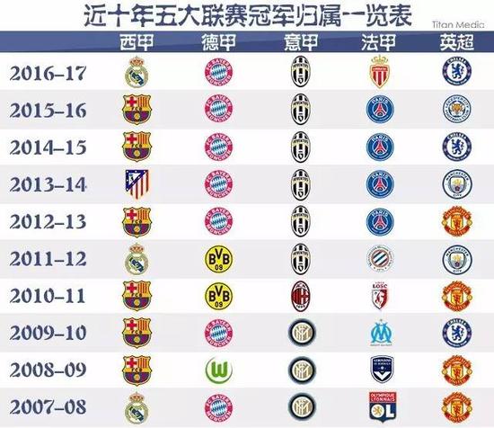 他的成功不
